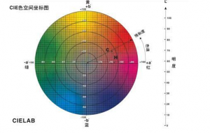 顏色色差測(cè)試標(biāo)準(zhǔn)與色差儀測(cè)色步驟