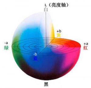 色差儀褐色的Lab范圍如何確定？