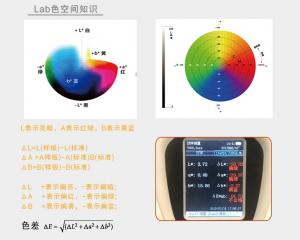 色差檢測用什么儀器？如何控制紡織行業(yè)的色差問題？