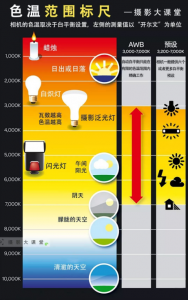 色溫調(diào)節(jié)在室內(nèi)照明設(shè)計(jì)中的應(yīng)用