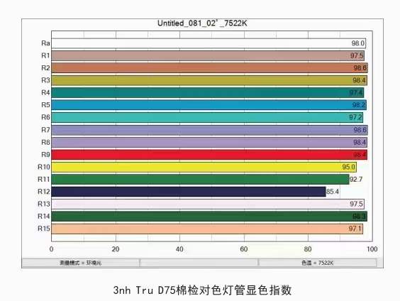 D75棉花分級(jí)對色燈箱 (6)