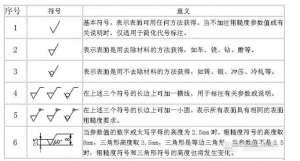 光澤度、光潔度與粗糙度：表面特性的三大指標