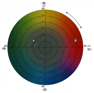 色差儀lab數(shù)值怎么看，常見的判定標(biāo)準(zhǔn)有哪些