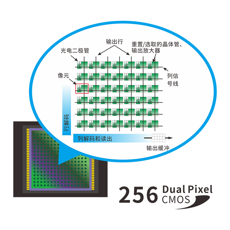 56像元雙陣列CMOS圖像感應(yīng)器