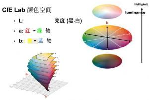 lab值含義，色差儀上的字母Lab含義是什么