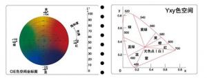 色差儀的單位？色差儀測(cè)量結(jié)果及數(shù)據(jù)分析