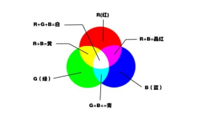 印刷密度儀lab值和CMYK值的區(qū)別是什么？