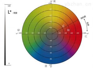 測(cè)色儀各項(xiàng)數(shù)值怎么看，測(cè)量結(jié)果如何解讀？