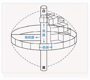 色母粒怎么測(cè)色差？日本色母粒測(cè)色解決方案